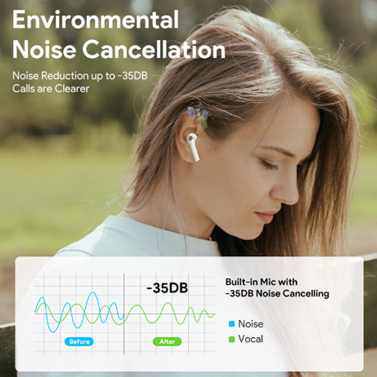 EE10WH LED TRUE WIRELESS EARBUDS - Auriculares inalámbricos ESOULK True con pantalla LED - Blanco