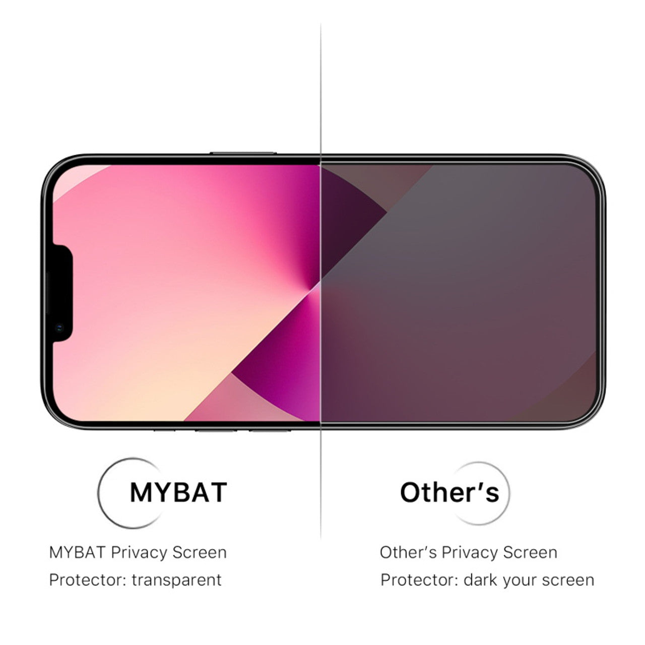 MyBat Privacy iPhone 13/13 Pro/14 Vidrio Templado - MyBat Privacy iPhone 13/13 Pro/14 Tempered Glass