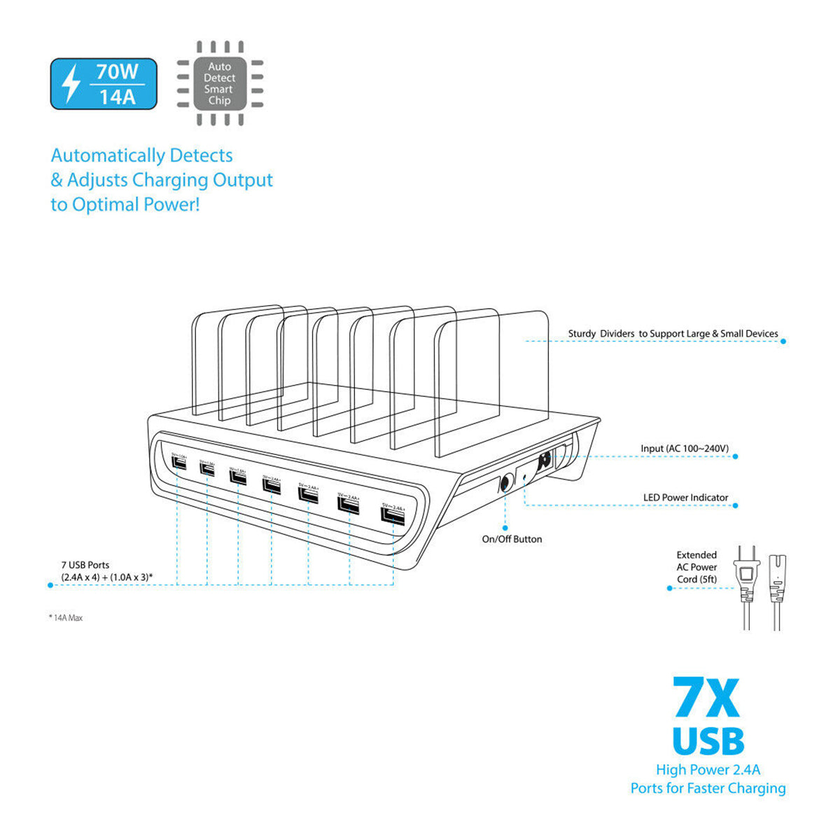 Naztech Power Hub 7 Puertos - Naztech Power Hub 7 Ports