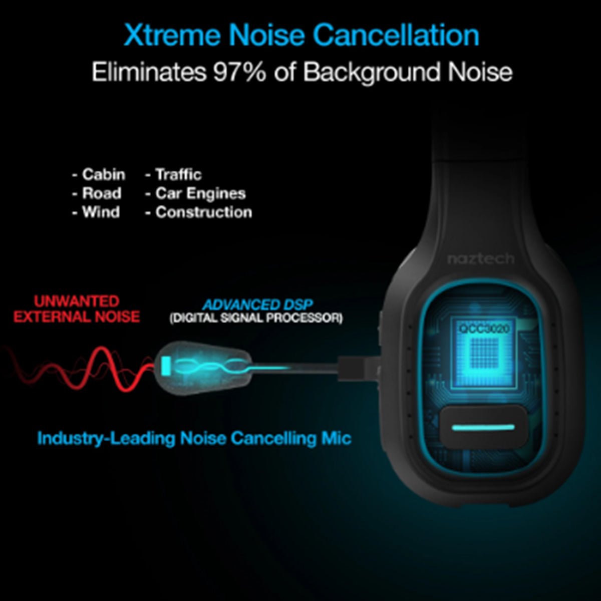 Naztech auriculares con cancelación de ruido  NXT-700 - Naztech NXT-700 Noise Canceling Headphones